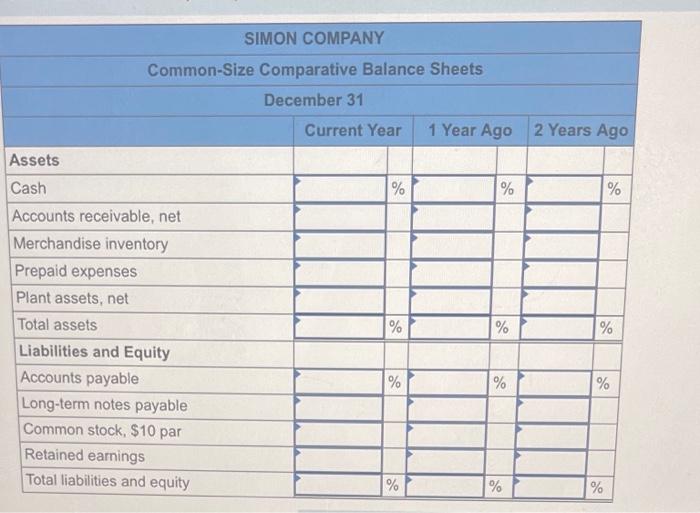 Simon Company S Year End Balance Sheets Follow At December 31 Assets Cash Accounts Receivable Net Merchandise Inventor 2