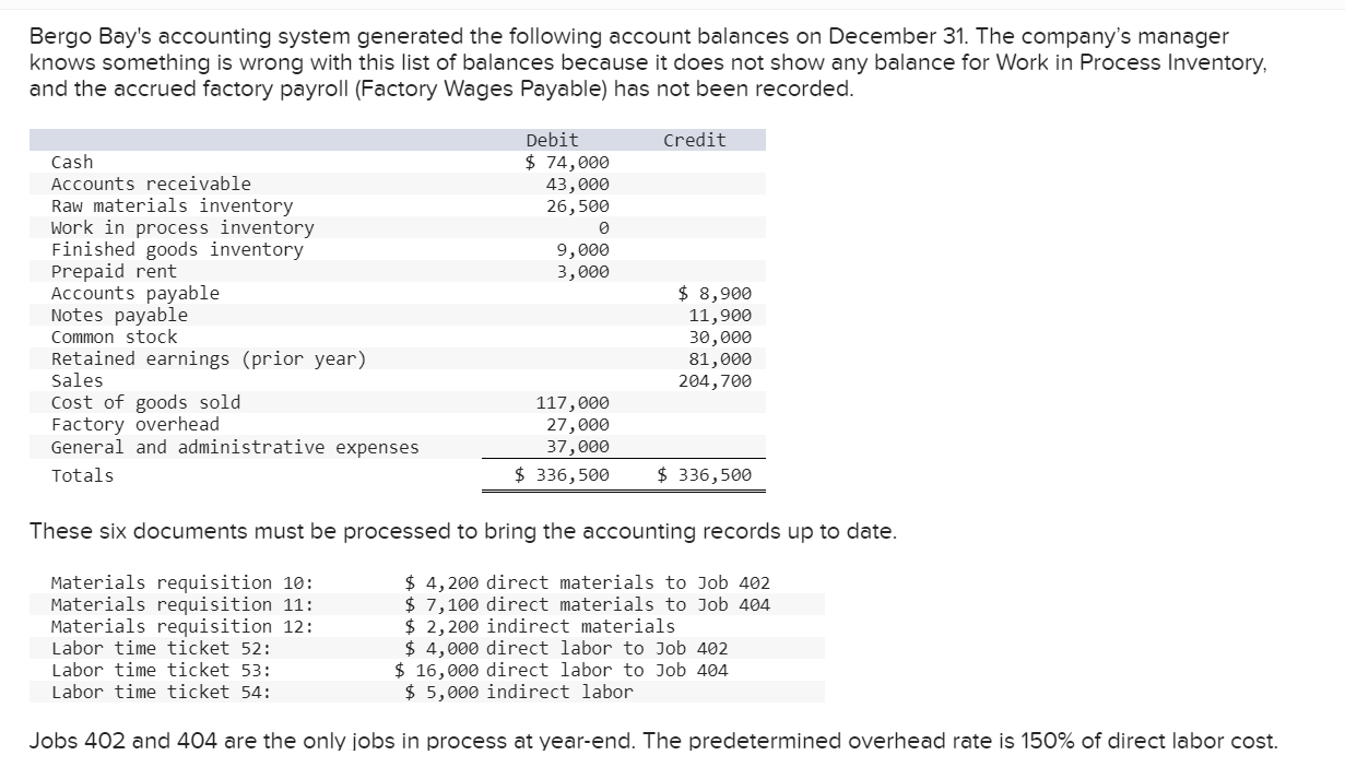 Bergo Bay S Accounting System Generated The Following Account Balances On December 31 The Company S Manager Knows Somet 1