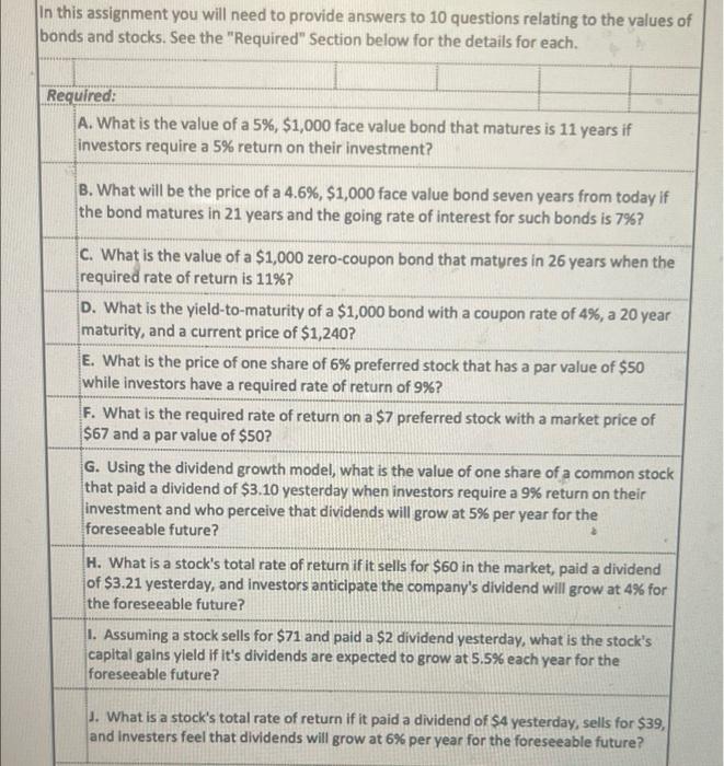 In This Assignment You Will Need To Provide Answers To 10 Questions Relating To The Values Of Bonds And Stocks See The 1