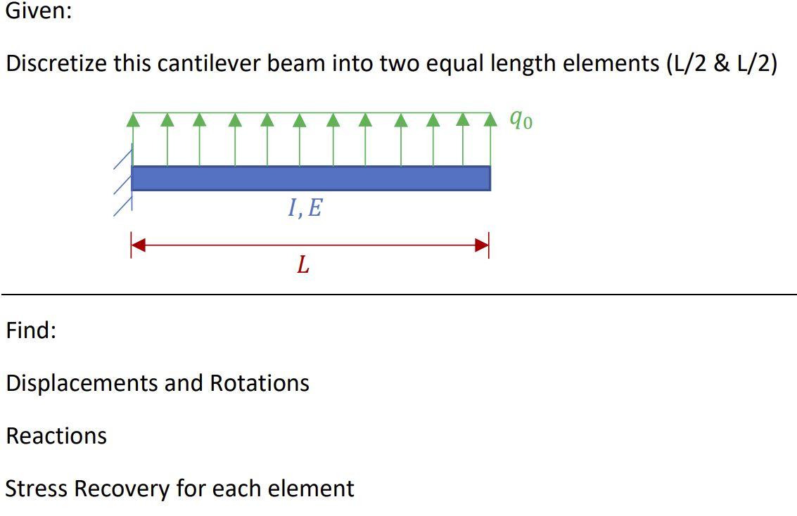 Given Discretize This Cantilever Beam Into Two Equal Length Elements L 2 1 2 90 11111 I E L Find Displacements An 1