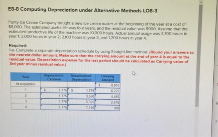 E8 8 Computing Depreciation Under Alternative Methods Lo8 3 Purity Ice Cream Company Bought A New Ice Cream Maker At The 1