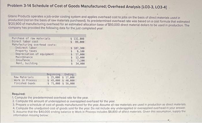 Problem 3 14 Schedule Of Cost Of Goods Manufactured Overhead Analysis Lo3 3 Lo3 4 Gitano Products Operates A Job Ord 1