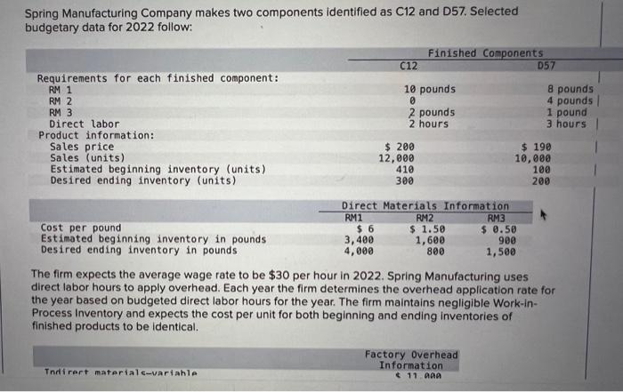 Spring Manufacturing Company Makes Two Components Identified As C12 And D57 Selected Budgetary Data For 2022 Follow Re 1