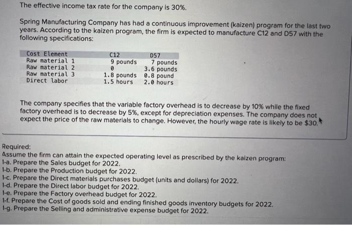 Spring Manufacturing Company Makes Two Components Identified As C12 And D57 Selected Budgetary Data For 2022 Follow Re 3