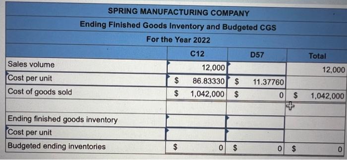 Spring Manufacturing Company Makes Two Components Identified As C12 And D57 Selected Budgetary Data For 2022 Follow Re 6