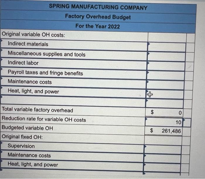 Spring Manufacturing Company Makes Two Components Identified As C12 And D57 Selected Budgetary Data For 2022 Follow Re 7