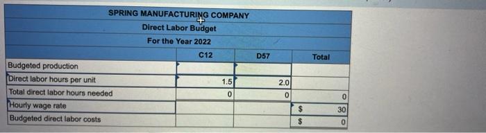 Spring Manufacturing Company Makes Two Components Identified As C12 And D57 Selected Budgetary Data For 2022 Follow Re 8