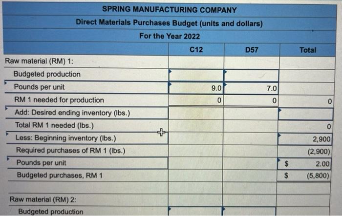 Spring Manufacturing Company Makes Two Components Identified As C12 And D57 Selected Budgetary Data For 2022 Follow Re 9