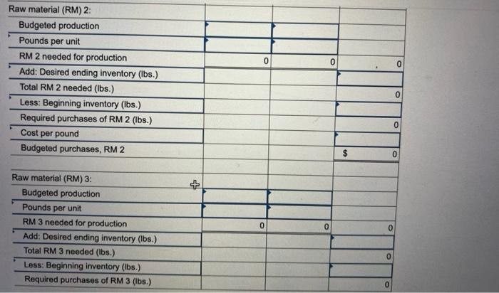 Spring Manufacturing Company Makes Two Components Identified As C12 And D57 Selected Budgetary Data For 2022 Follow Re 10