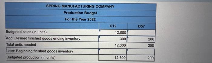 Spring Manufacturing Company Makes Two Components Identified As C12 And D57 Selected Budgetary Data For 2022 Follow Re 13