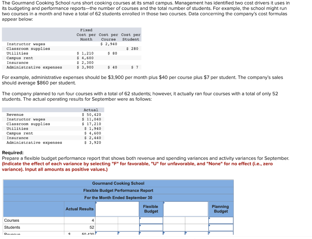 The Gourmand Cooking School Runs Short Cooking Courses At Its Small Campus Management Has Identified Two Cost Drivers I 1