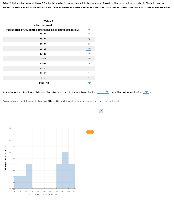 5 Creating A Histogram From A Grouped Frequency Distribution Table A Researcher Wants To Study The Academic Performance 2