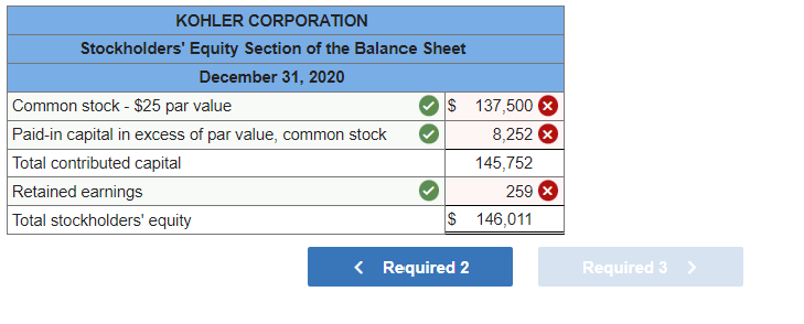 13 1 5 Points Kohler Corporation Reports The Following Components Of Stockholders Equity At December 31 2019 Common S 3