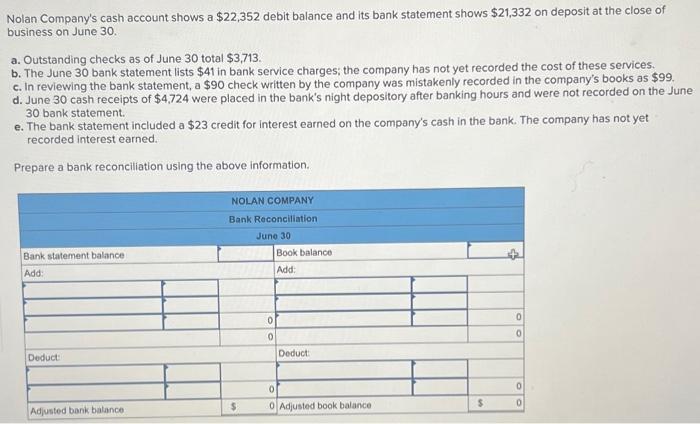 Nolan Company S Cash Account Shows A 22 352 Debit Balance And Its Bank Statement Shows 21 332 On Deposit At The Close 1
