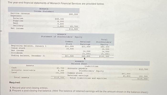 05 The Year End Financial Statements Of Monarch Financial Services Are Provided Below Service Revenue Expenses Salarie 1