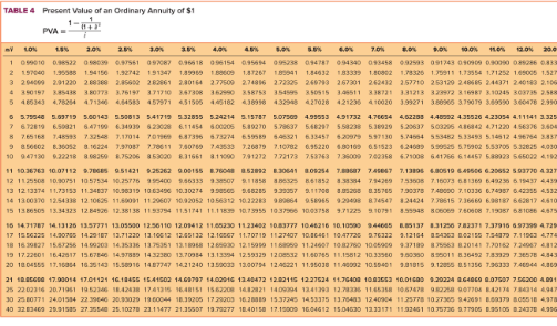 P 5 10 Solving For Unknowns Installment Notes Lo5 9 Lowlife Company Defaulted On A 250 000 Loan That Was Due On Decem 3
