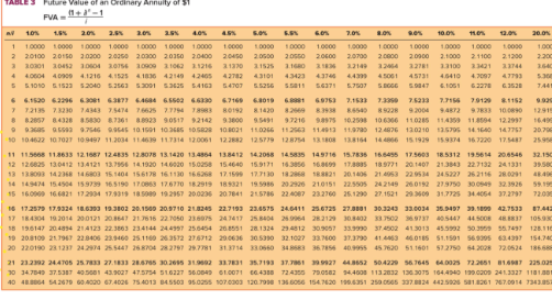 P 5 10 Solving For Unknowns Installment Notes Lo5 9 Lowlife Company Defaulted On A 250 000 Loan That Was Due On Decem 4