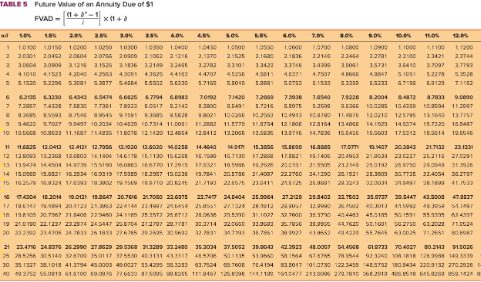 P 5 10 Solving For Unknowns Installment Notes Lo5 9 Lowlife Company Defaulted On A 250 000 Loan That Was Due On Decem 6
