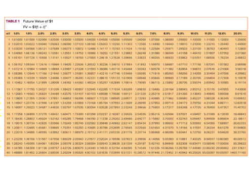 P 5 10 Solving For Unknowns Installment Notes Lo5 9 Lowlife Company Defaulted On A 250 000 Loan That Was Due On Decem 8