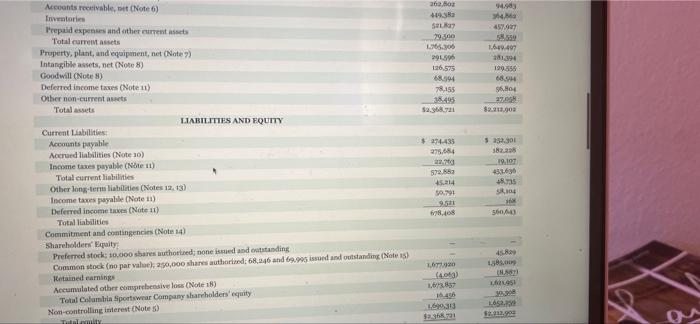 Accounts Receivable Net Note 6 Inventories Prepaid Expenses And Other Current Assets Total Current Assets Property P 1