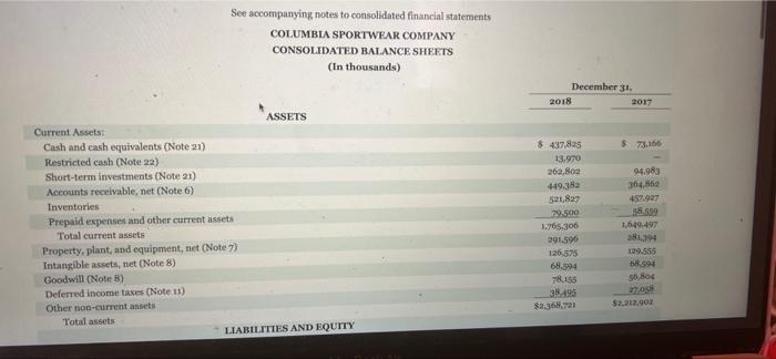 Accounts Receivable Net Note 6 Inventories Prepaid Expenses And Other Current Assets Total Current Assets Property P 2