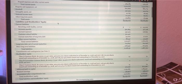Accounts Receivable Net Note 6 Inventories Prepaid Expenses And Other Current Assets Total Current Assets Property P 4