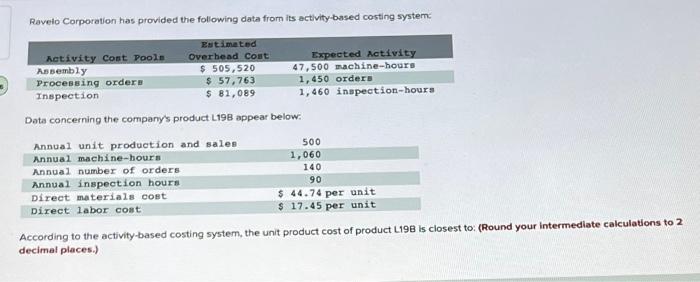 Ravelo Corporation Has Provided The Following Data From Its Activity Based Costing System Estimated Overhead Cost 505 1