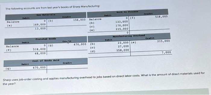 The Following Accounts Are From Last Year S Books Of Sharp Manufacturing New Materials 0 B Balance A Balance F 1