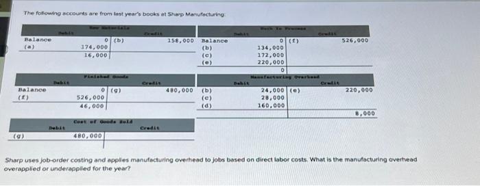 The Following Accounts Are From Last Year S Books At Sharp Manufacturing Balance A Balance 8 A Debit Debit 174 000 1