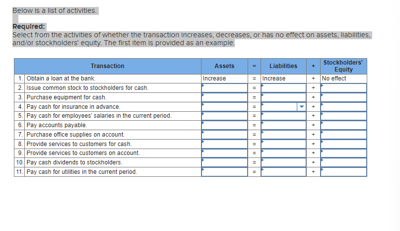 Below Is A List Of Activities Required Select From The Activities Of Whether The Transaction Increases Decreases Or H 1