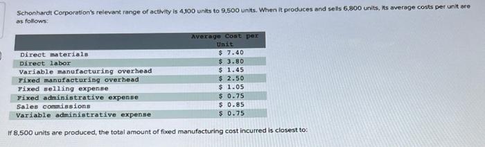 0 Schonhardt Corporation S Relevant Range Of Activity Is 4 100 Units To 9 500 Units When It Produces And Sells 6 800 Un 1