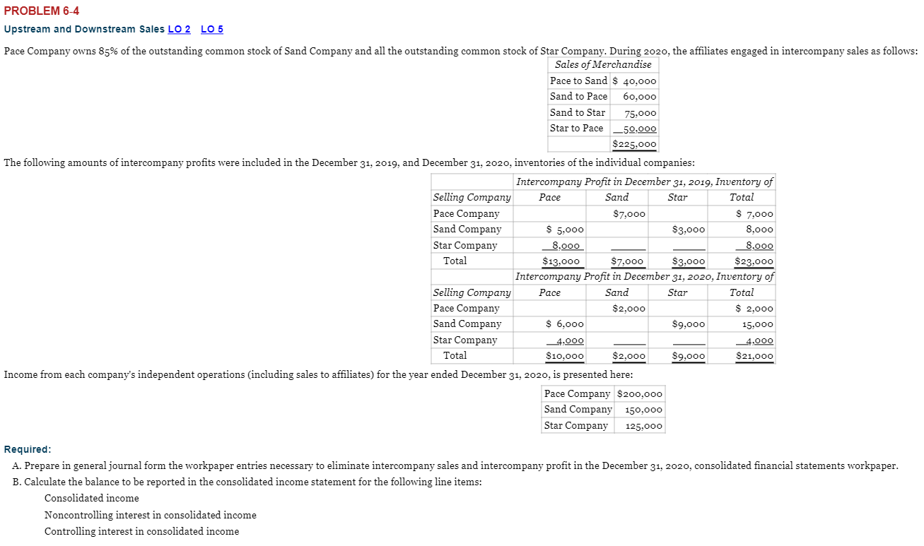 Problem 6 4 Upstream And Downstream Sales Lo 2 Lo 5 Pace Company Owns 85 Of The Outstanding Common Stock Of Sand Compan 1