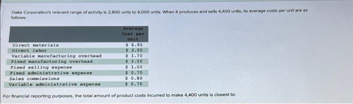 Dake Corporation S Relevant Range Of Activity Is 2 800 Units To 6 000 Units When It Produces And Sells 4 400 Units Its 1