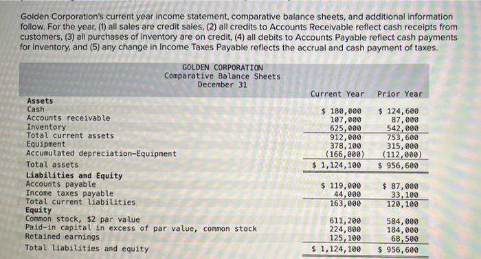 Golden Corporation S Current Year Income Statement Comparative Balance Sheets And Additional Information Follow For T 1