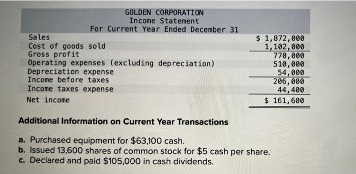 Golden Corporation S Current Year Income Statement Comparative Balance Sheets And Additional Information Follow For T 2