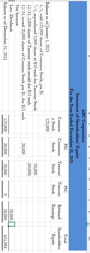 A Abc Corporation Statement Of Shareholders Equity For The Year Ended December 31 2021 Pic Pic Total Commo Common Trea 1
