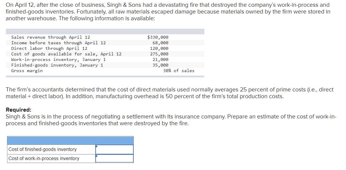 On April 12 After The Close Of Business Singh Sons Had A Devastating Fire That Destroyed The Company S Work In Proce 1