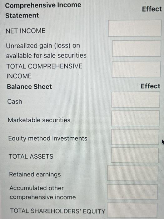 On 2018 02 01 P Purchased Shares Of Aapl Common Stock For 12 421 P Accounted For The Investment Using The Fair Value M 2