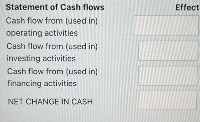 On 2018 02 01 P Purchased Shares Of Aapl Common Stock For 12 421 P Accounted For The Investment Using The Fair Value 2