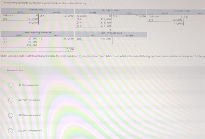 The Following Accounts Are From Last Year S Books At Sharp Manufacturing Balance 0 B C D Denit Debit Aterials B 1