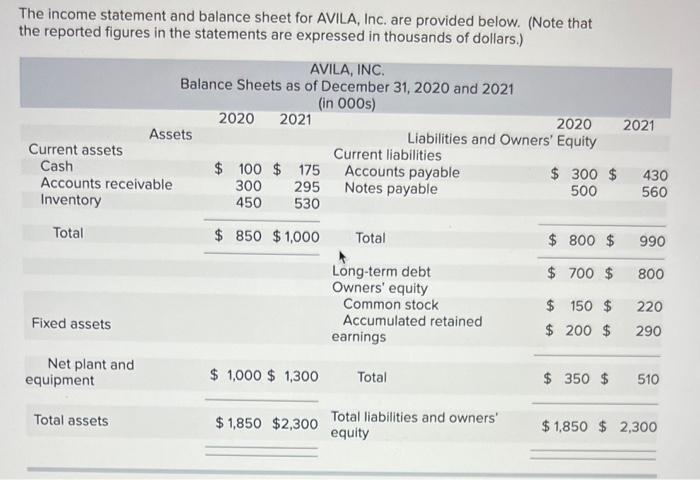 The Income Statement And Balance Sheet For Avila Inc Are Provided Below Note That The Reported Figures In The Statem 1