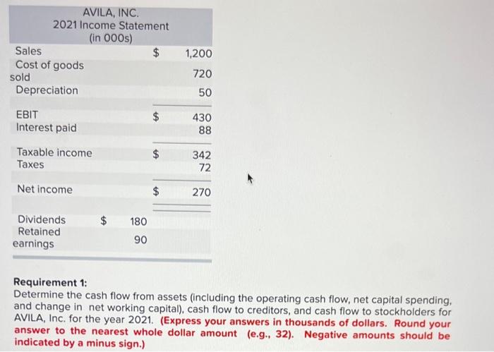 The Income Statement And Balance Sheet For Avila Inc Are Provided Below Note That The Reported Figures In The Statem 2