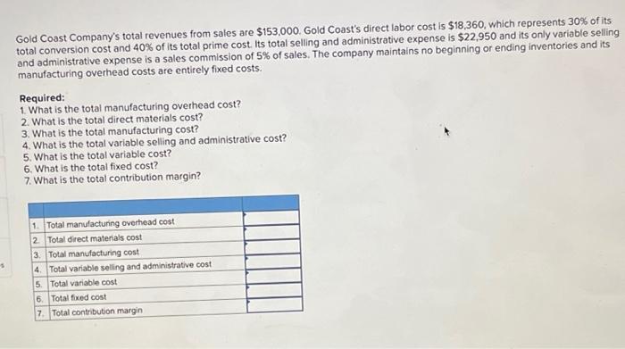 S Gold Coast Company S Total Revenues From Sales Are 153 000 Gold Coast S Direct Labor Cost Is 18 360 Which Represen 1