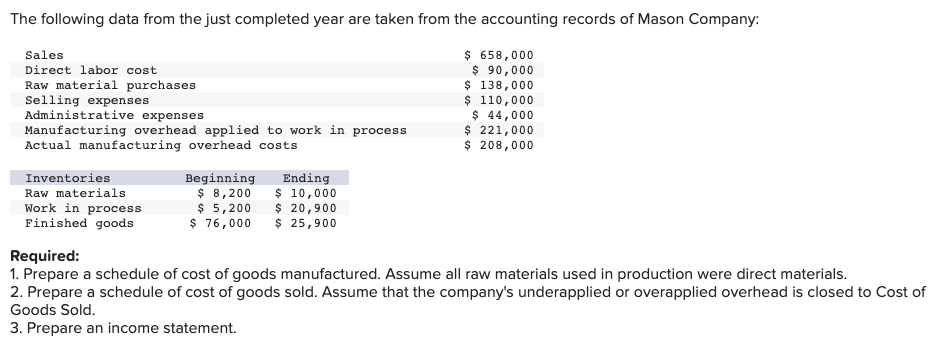 The Following Data From The Just Completed Year Are Taken From The Accounting Records Of Mason Company 658 000 90 0 1