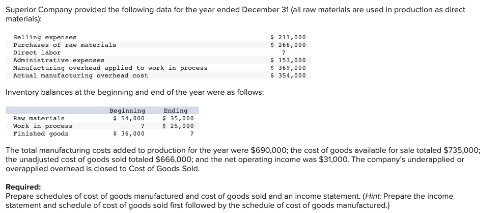Superior Company Provided The Following Data For The Year Ended December 31 All Raw Materials Are Used In Production As 1