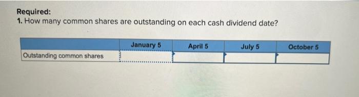 The Equity Sections For Atticus Group At The Beginning Of The Year January 1 And End Of The Year December 31 Follow 2