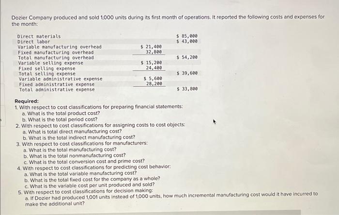 Dozier Company Produced And Sold 1 000 Units During Its First Month Of Operations It Reported The Following Costs And E 1
