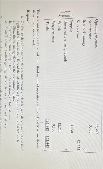 Balance Sheet Fido S Food Mart General Ledger Accounts In Alphabetical Order November 30 20xx Account Title Accounts Pa 2