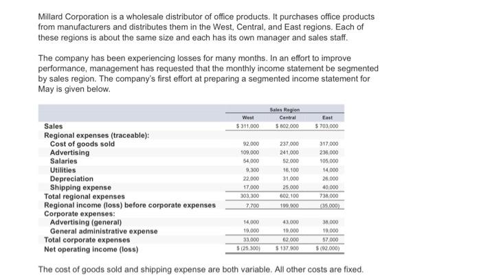 Millard Corporation Is A Wholesale Distributor Of Office Products It Purchases Office Products From Manufacturers And D 1