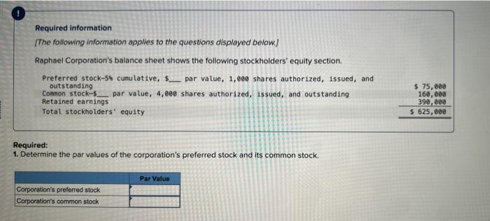 Required Information The Following Information Applies To The Questions Displayed Below Raphael Corporation S Balance 1